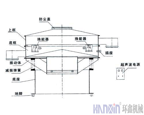 超聲波振動篩結構圖